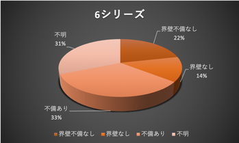 6シリーズ
