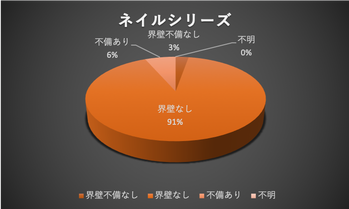 ネイルシリーズ
