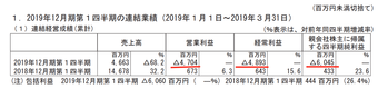 スクリーンショット 2019-05-13 17.02.47