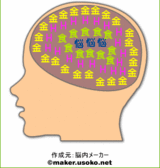 脳内イメージ