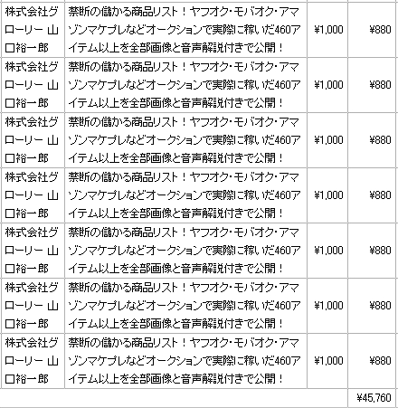 risuto