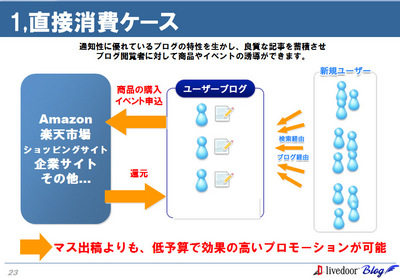 blog1
