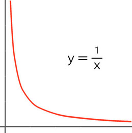 曲線グラフ