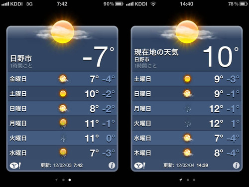 ��Ȩ��ưº201202-14