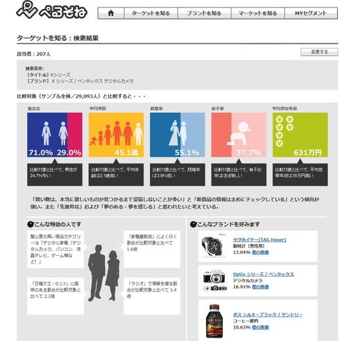 Kシリーズこんな人