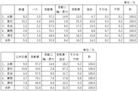 wakayamashiH22PT