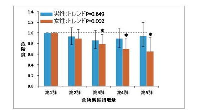 jphc_outcome143_img001