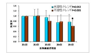 jphc_outcome143_img002