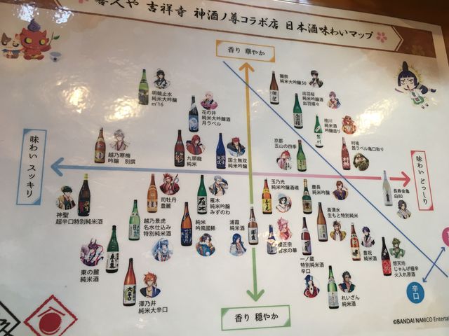 写真5 味わいマップ