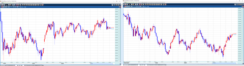 トルコリラ円とドル円