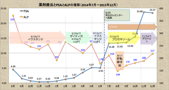PSA201512