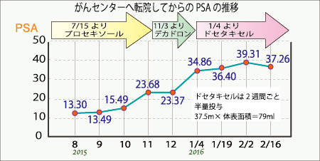 PSA216