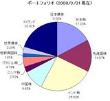 200803_portfolio.JPG