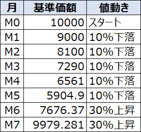 基準価額推移