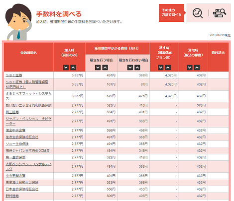 個人型確定拠出年金ナビ 金融機関 手数料