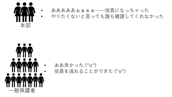 PTA02
