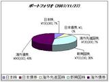 Portfolio_20071127.jpg