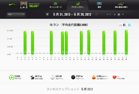 Nike+June 2012