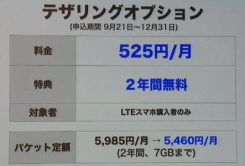 SBMiPhone5テザリング決定