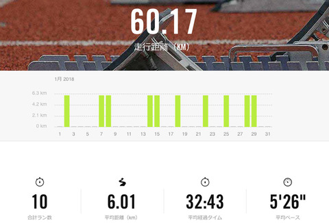 Nike+January 2018