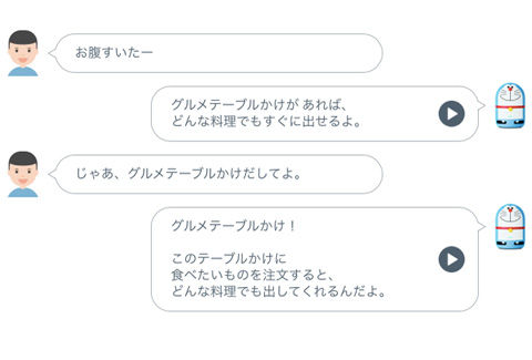 ドラえもんとおしゃべり
