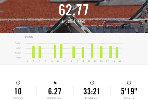 Nike+March 2017
