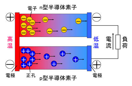 熱電発電モジュール