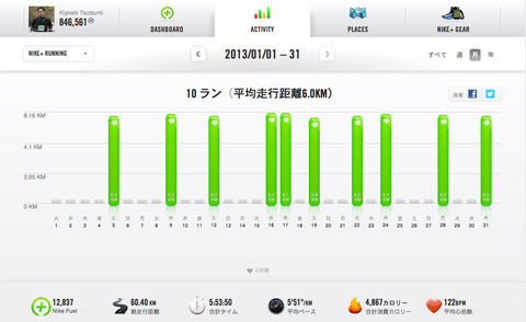 Nike+Jan2013