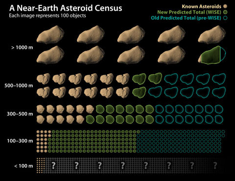 A-NEA_Census-med
