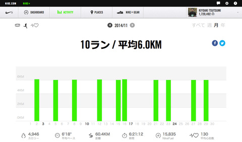 Nike+November2014