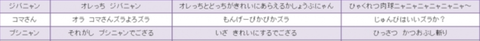 セリフは3種類