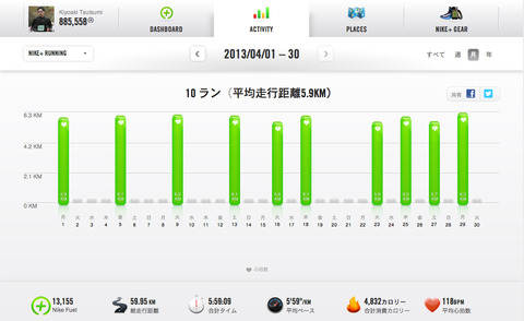 Nike+Apr2013