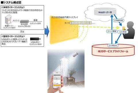 LinkRay
