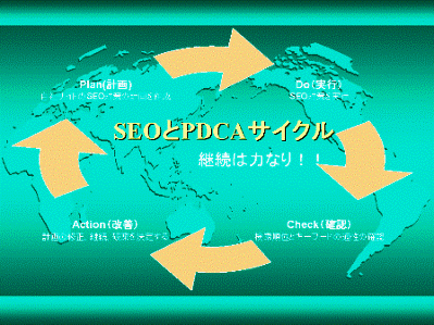 SEO縺ィP1