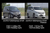 新型エルグランド2.5リッター VS 3.5リッター