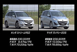 ストリームRSZ VS プレマシー20S