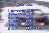 危険なMR2