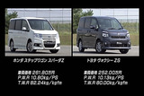 ステップワゴンスパーダZ VS ヴォクシーZS