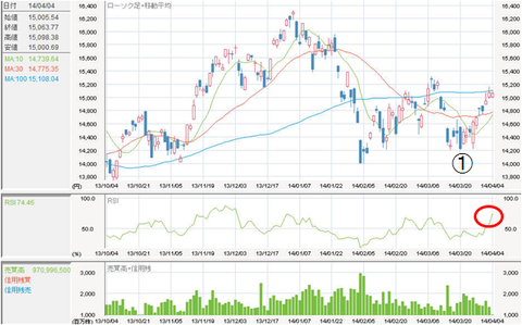 nikkei0407
