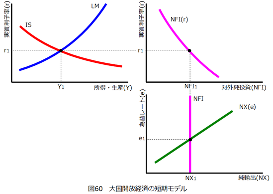 図0060_大国開放経済の短期モデル