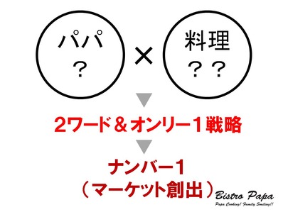 2ワードオンリーワン