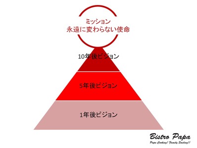 ミッション・ビジョン