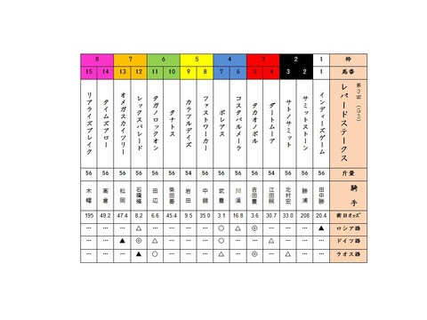 レパード