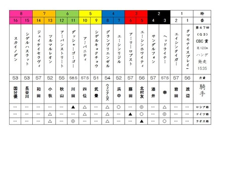CBC賞