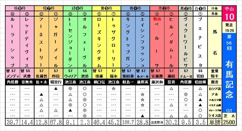 有馬記念