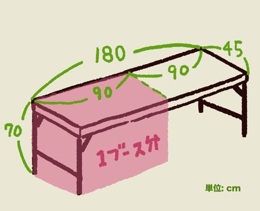 机のサイズ