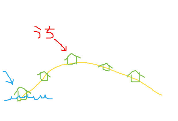 BlogPaint