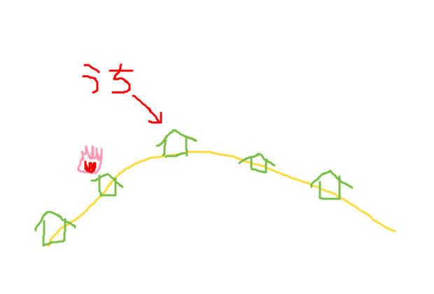 BlogPaint