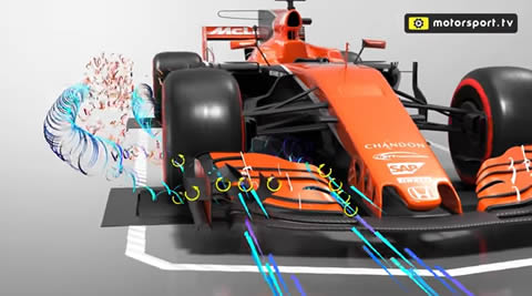 Formula 1 airflow explained - 3D ANIMATION