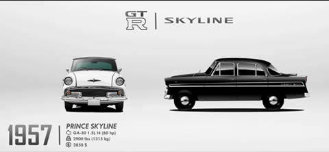 NISSAN SKYLINE AND GT-R EVOLUTION (1957-2018)